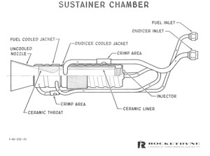 LR-64 Sustainer