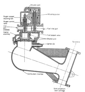 H-1 Gas Generator Schematic